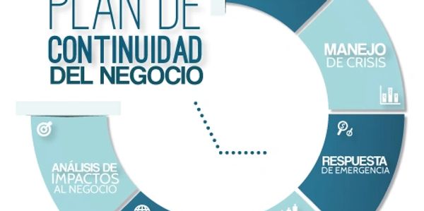 Planes de contingencia y continuidad de negocio