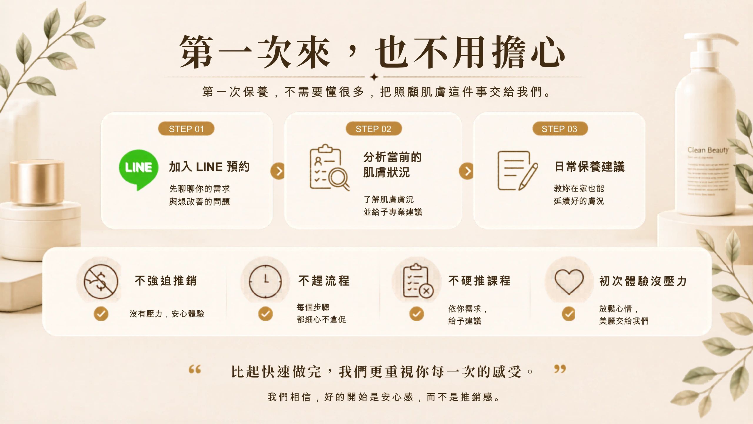 護膚預約三步驟，輕鬆安心體驗。