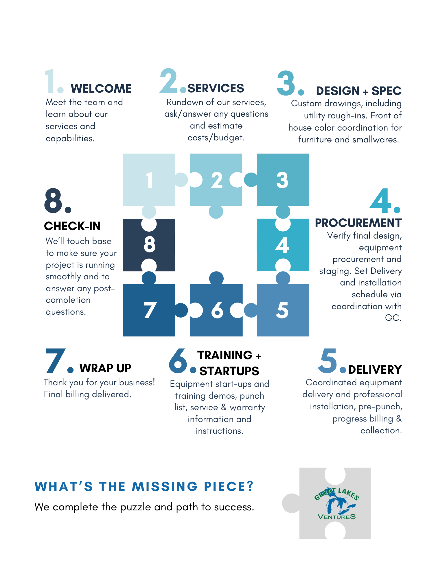 Work with Great Lakes puzzle piece diagram, streamline your work with your partners Great Lakes 