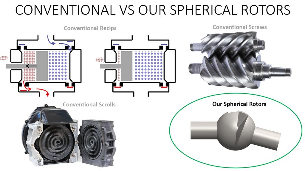 Conventional vs Our Spherical Rotors