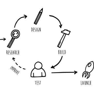 Learning design process for leadership programs