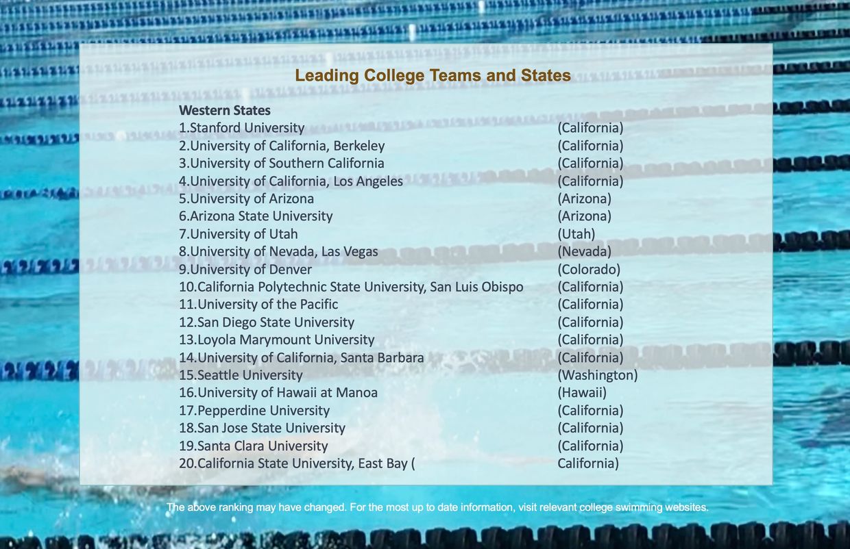 SwimXpress College Swimming Ranking, College Swim Teams