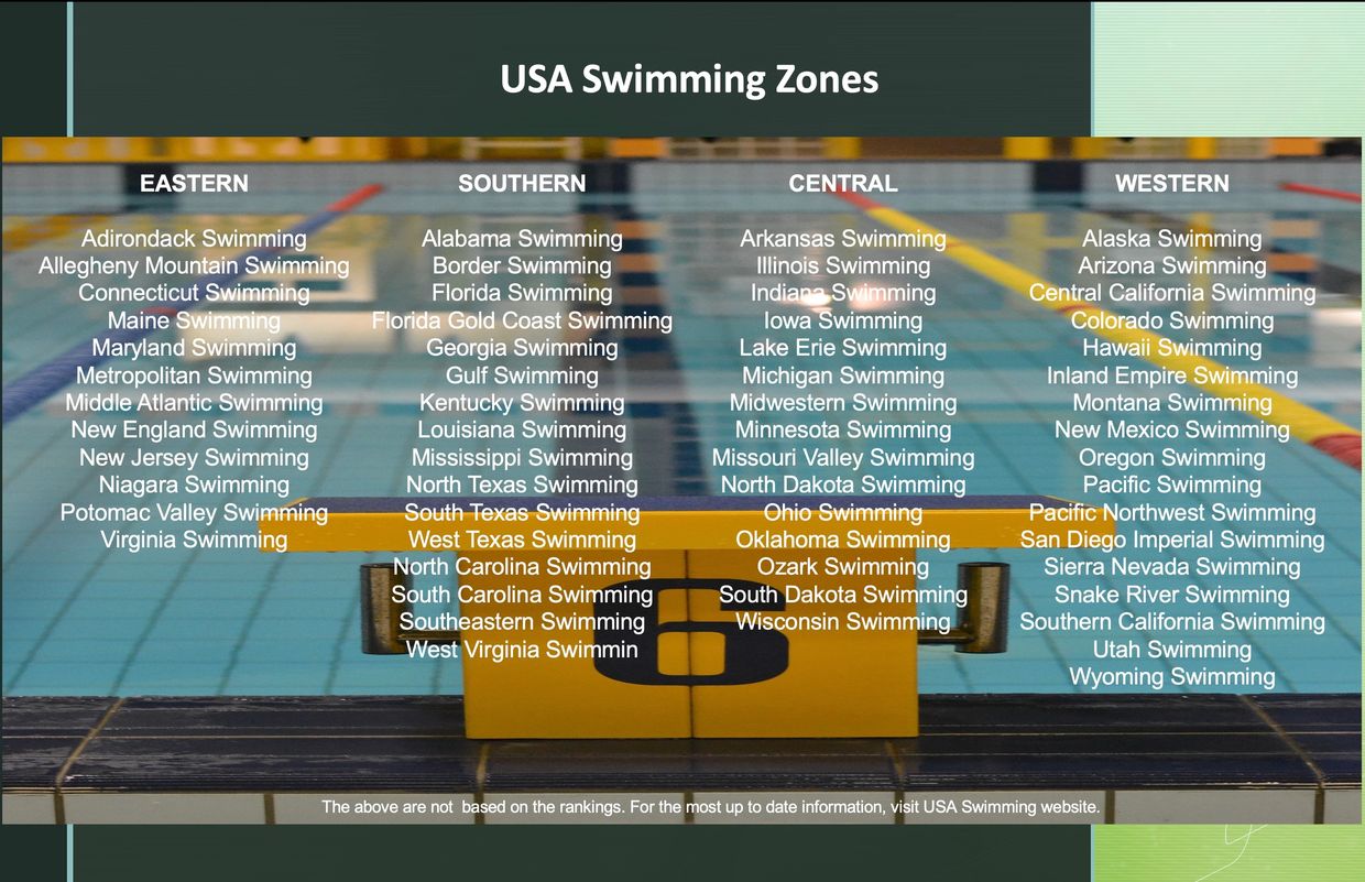 SwimXpress USA Swimming Zones, Swim Zones