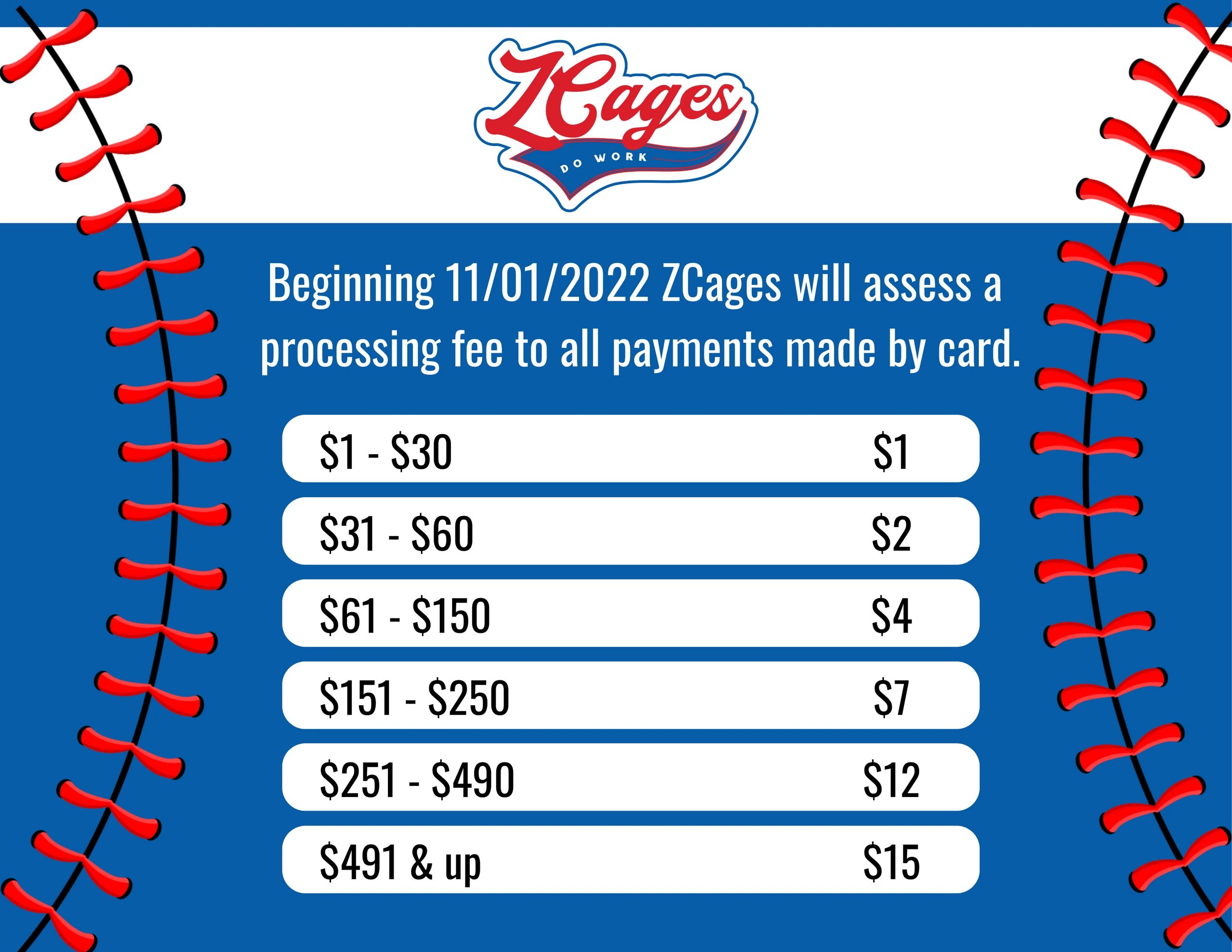 List of card processing fees charged at ZCages