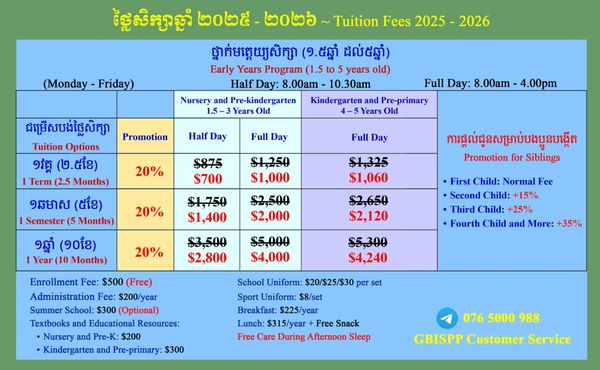 School Fees, Early Years, Age 1.5 to 5 years