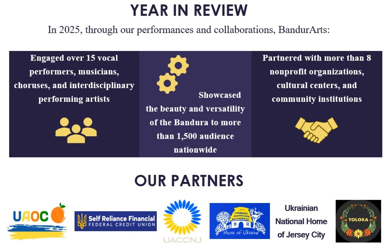 2025 review of BandurArts collaborations and performances with partners.