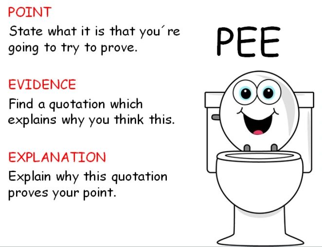 Acronyms the what, how, why of PEE in GCSE English Language.