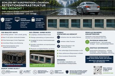 JUMBO BLOCK® verbindet physische Stabilität mit digitaler Überwachung.