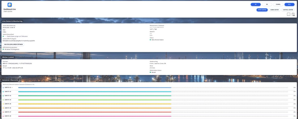 KRITIS-Anlagen sicher überwachen – mit voller Datensouveränität.
Das JUMBO BLOCK Dashboard.