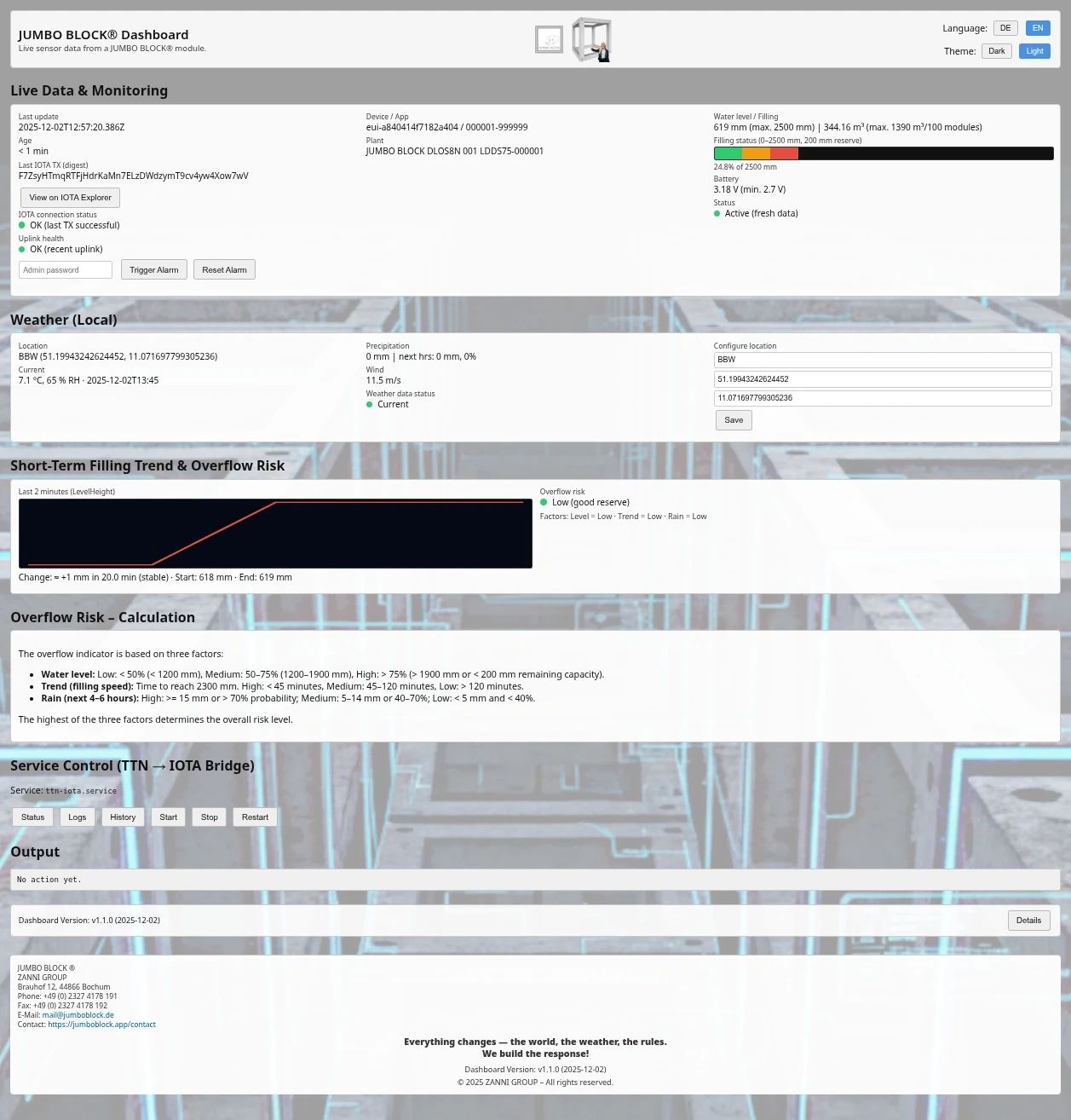 More Clarity, More Control, Better Insights