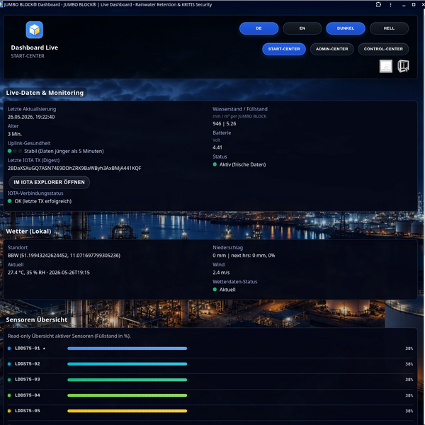 JUMBO BLOCK Dashboard ist ihre digitale Sicherheit für kritische Infrastruktur.