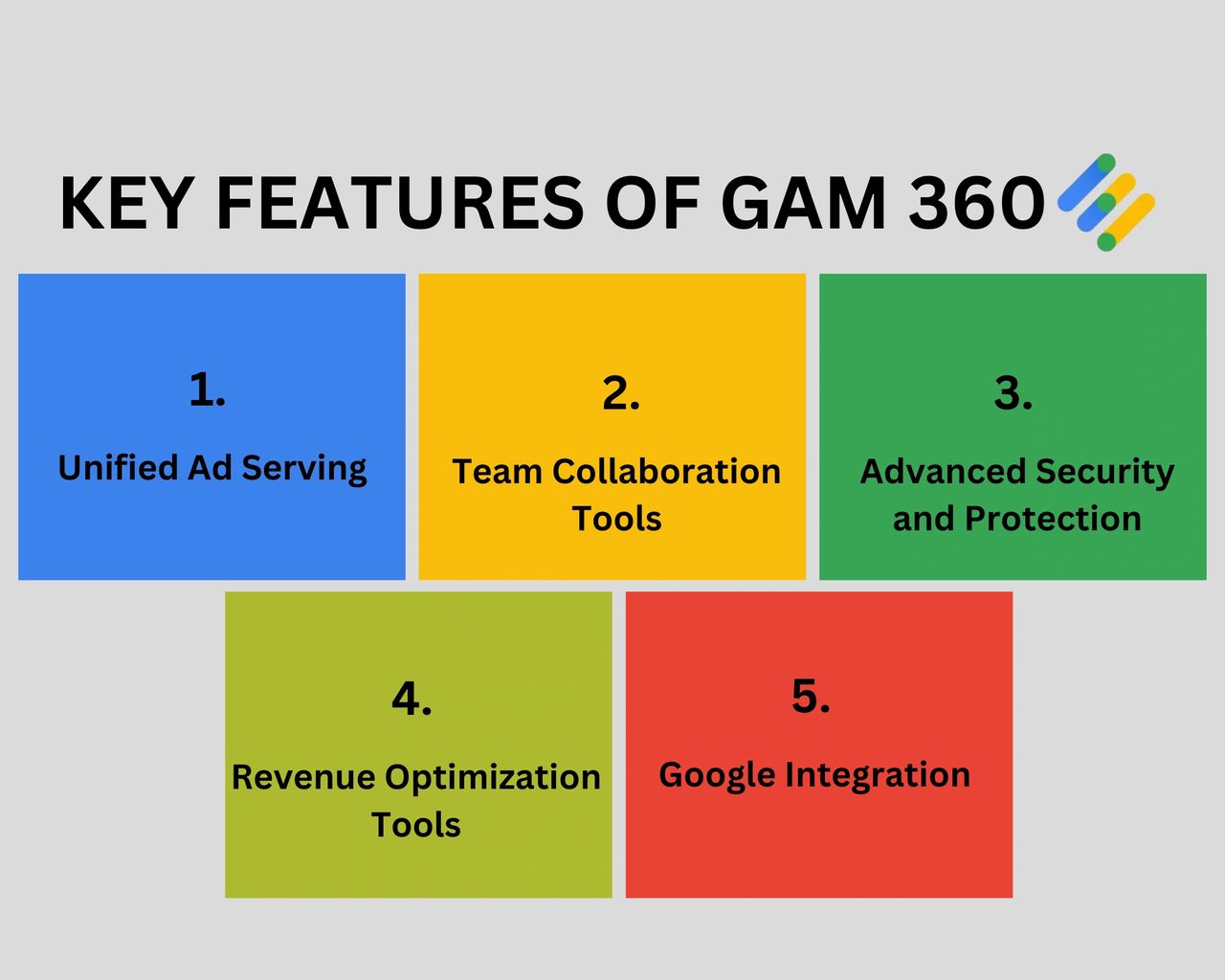 elseandif- Key Features of GAM 360