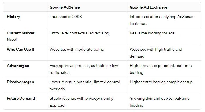 Google ADX Google AdSense Key Differences
