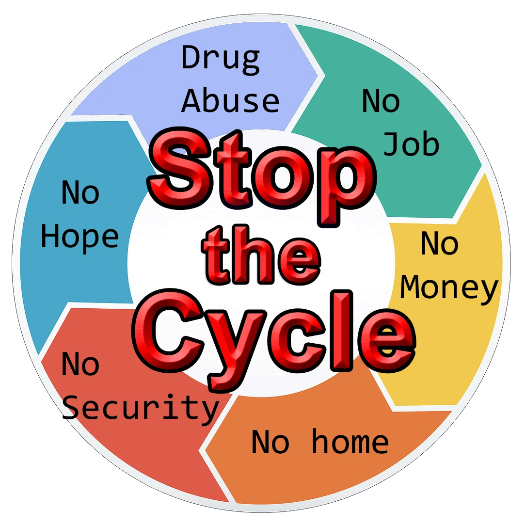 Stop the cycle of addiction with drug abuse, relapse, and drug addiction.   