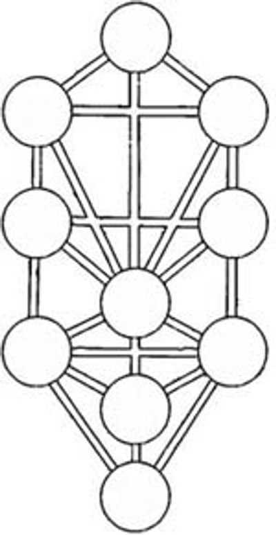 Kabbalah tree of life