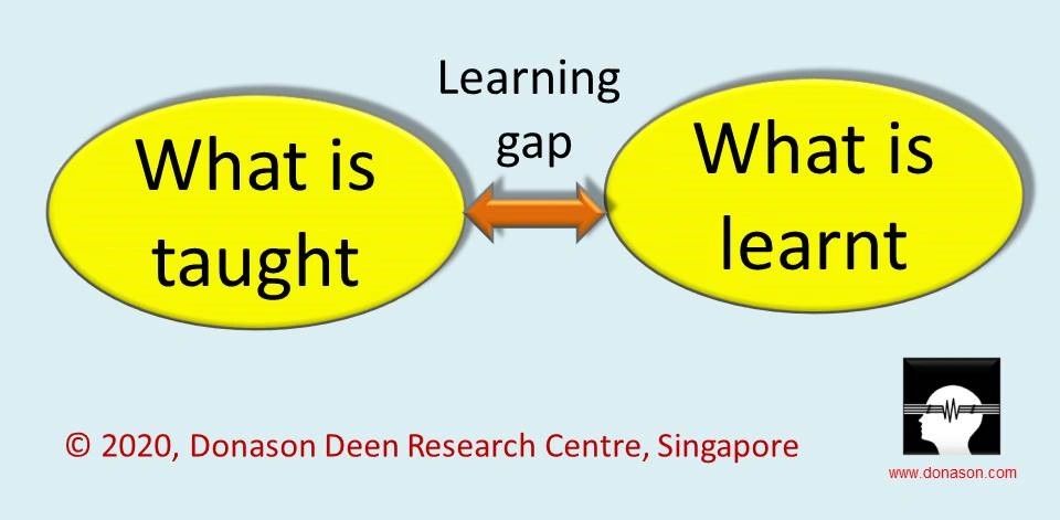 What Is Taught Versus What Is Learnt