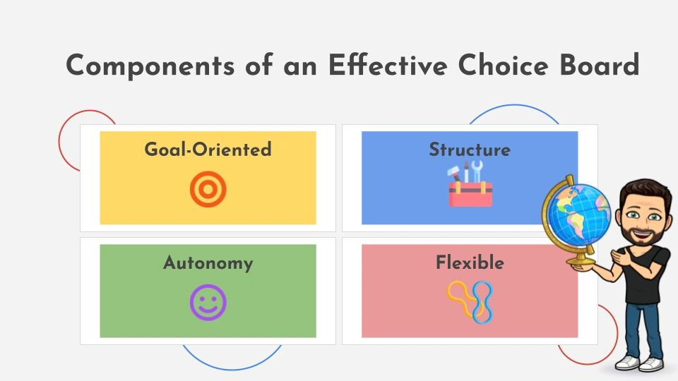 The Four Ingredients of an Effective Choice Board