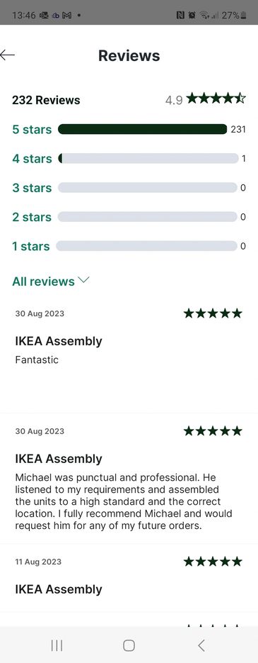 Over 230 5 star reviews and counting zero negative for our ikea assembly category