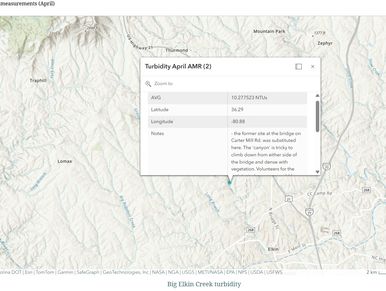 FBEC and Wake Forest's Environmental Program facilitated the creation of an adaptable GIS (Geographi