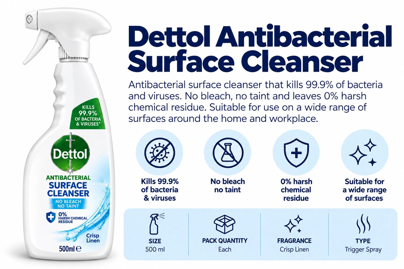Dettol Antibacterial Surface Cleanser kills 99.9% of bacteria with no bleach and 0% harsh residue.