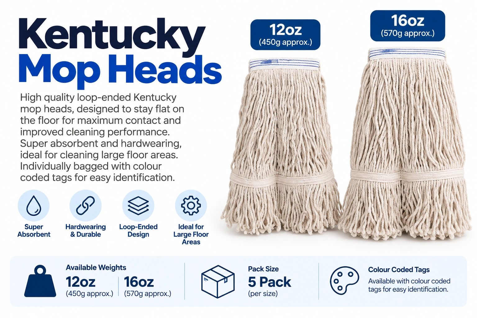 Kentucky mop heads, loop-ended and super absorbent, available in 12oz and 16oz.