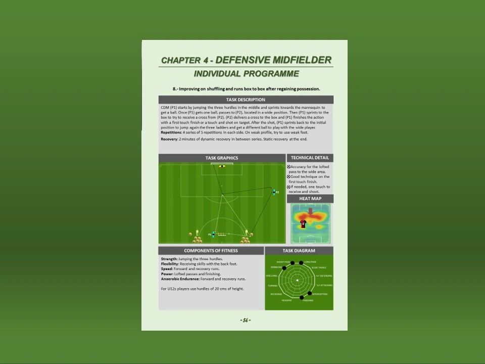 Position Specific Integral Approach To The Position Specific Training