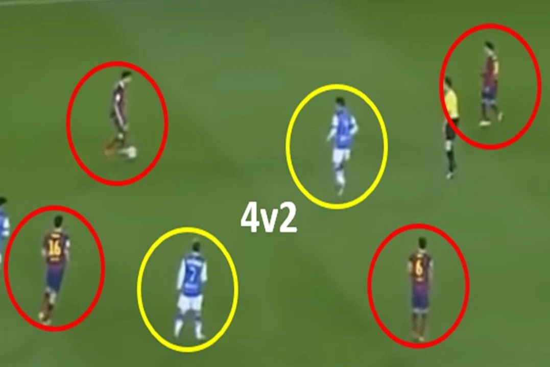 Does the Rondo Game fits in my training sessions?