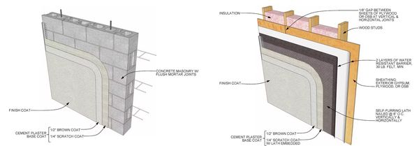 Types of stucco systems
