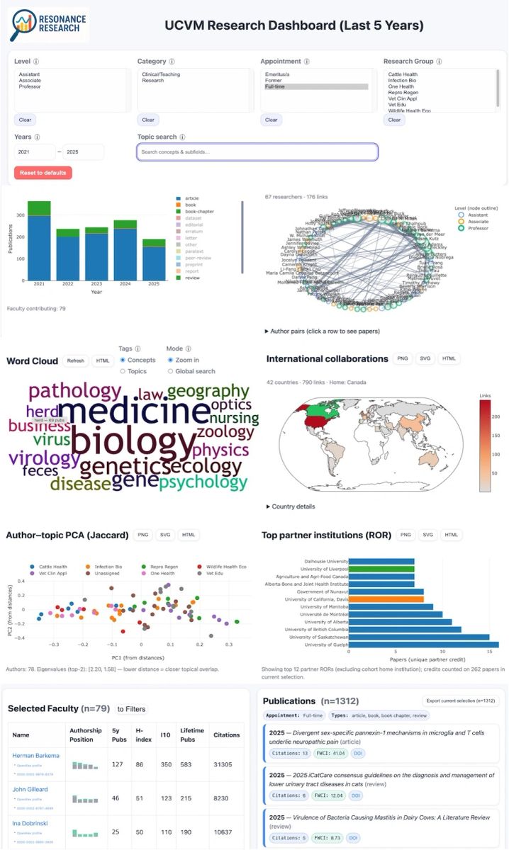 Research Dashboard