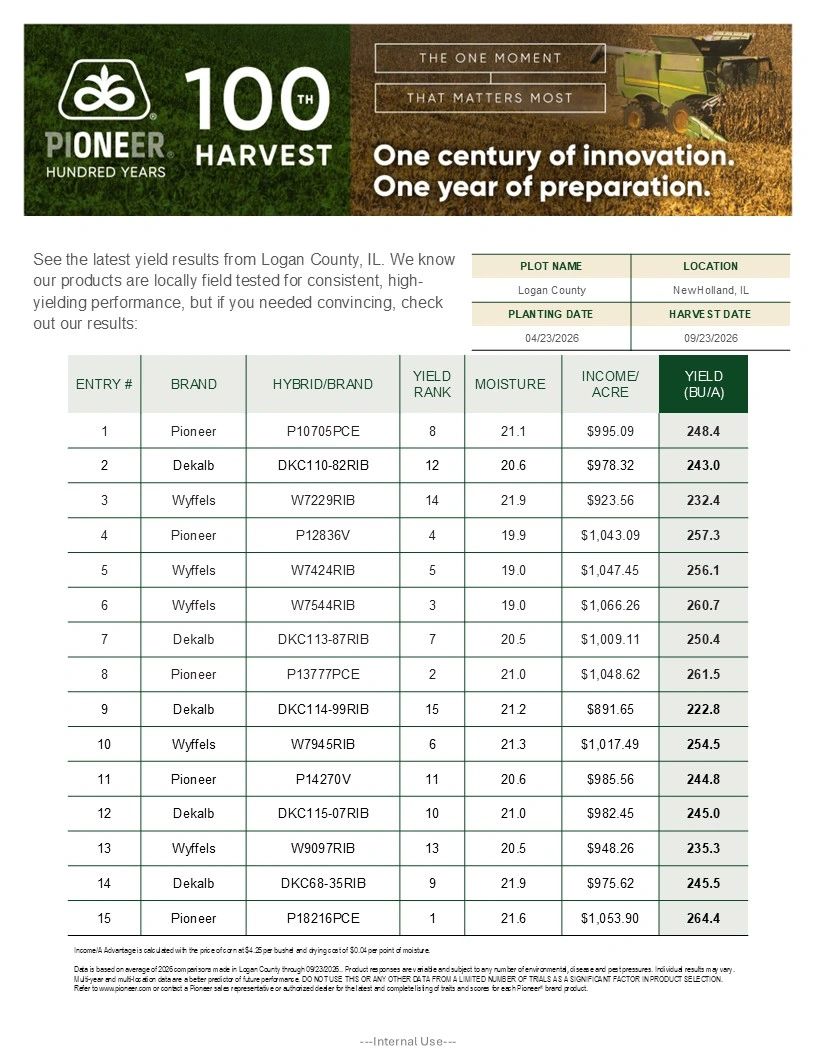 Table showing crop yield results from Logan County, IL for various seed brands and hybrids.