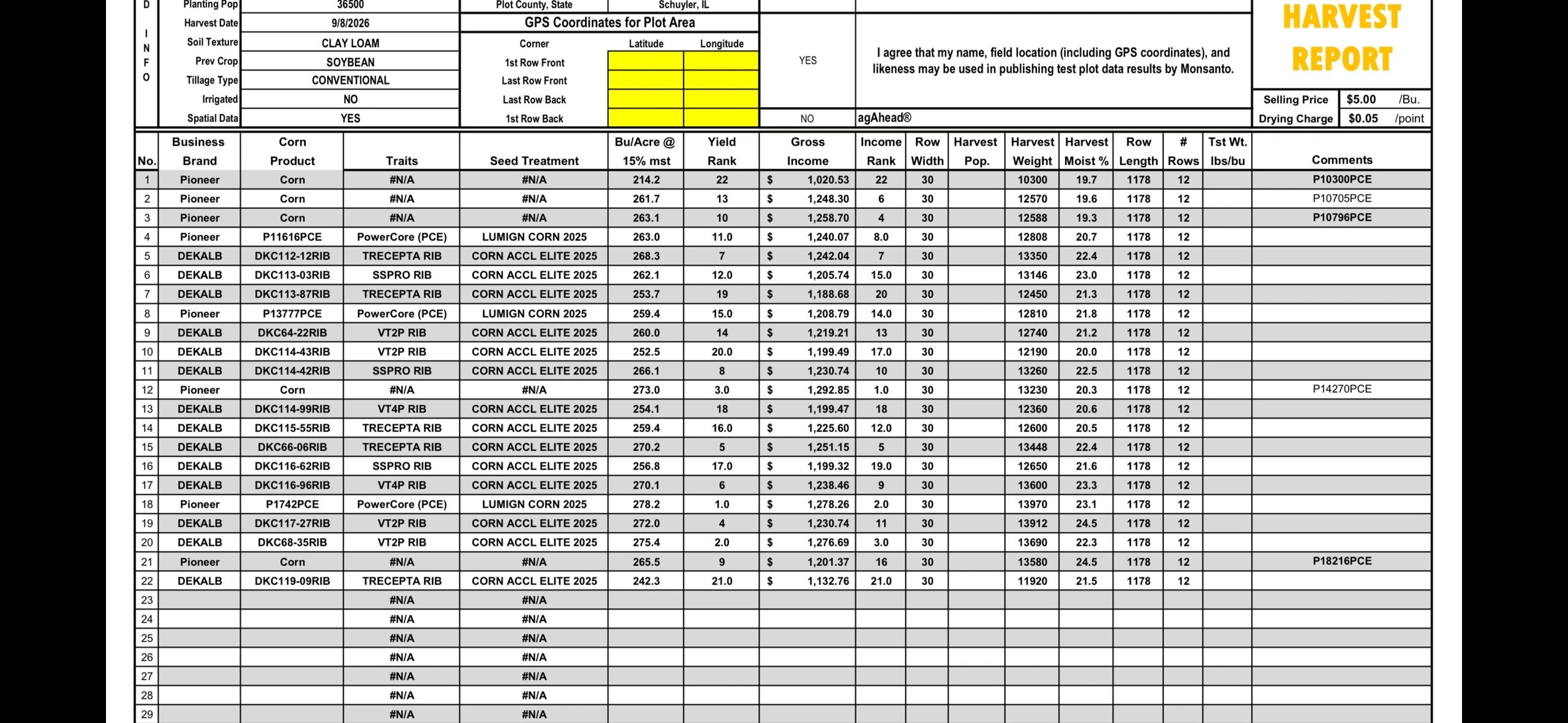 A detailed harvest report table with seed treatments, yields, and incomes.