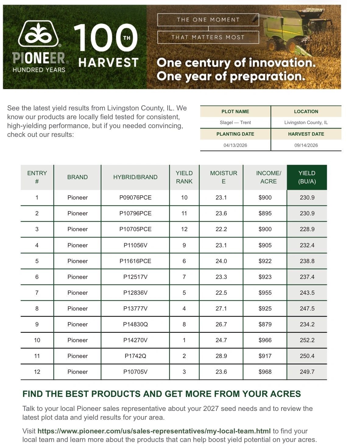 Pioneer corn yield results for Livingston County, IL, 2026 harvest.