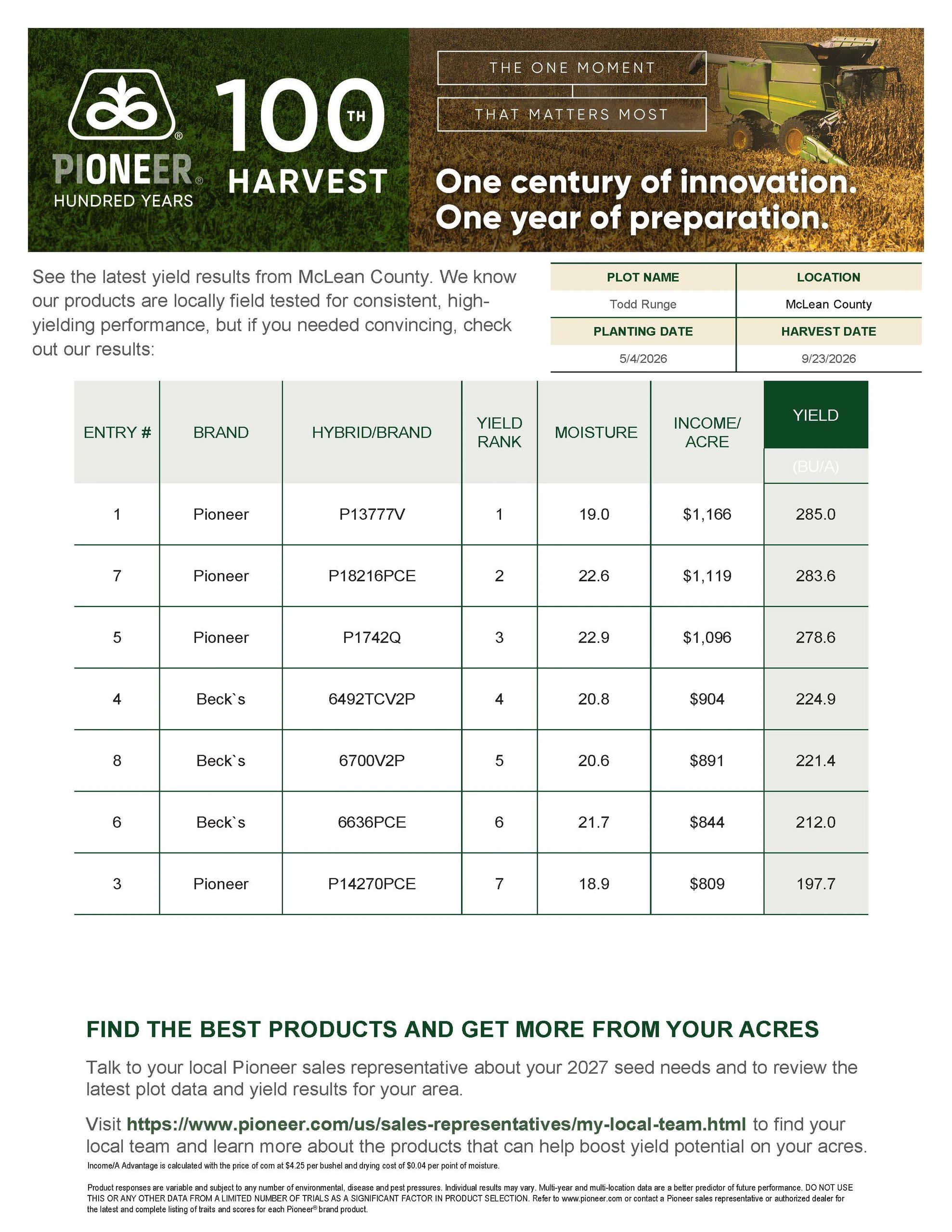 Summary of Pioneer hybrid yields from McLean County field test.