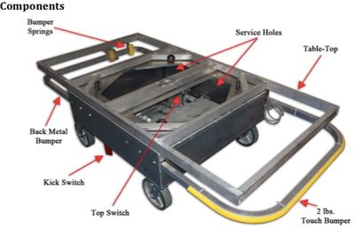 PrimeHeat Power Cart