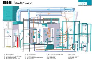 MS Powder Topcoat Applicator