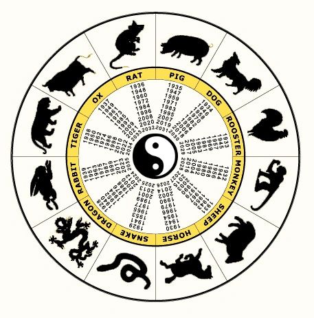 What Animal Sign are You? What Animal Sign are You?