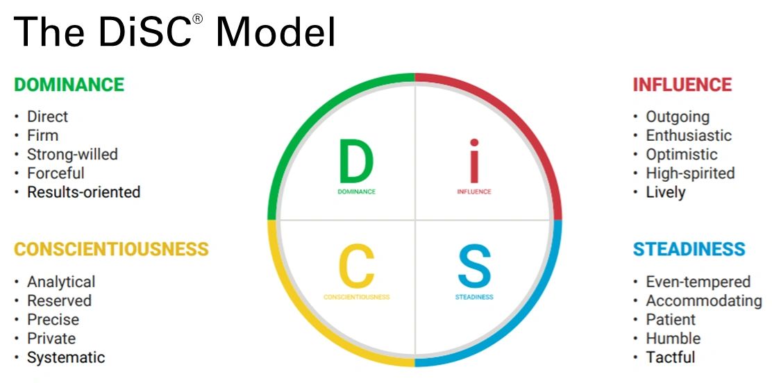 The DiSC model