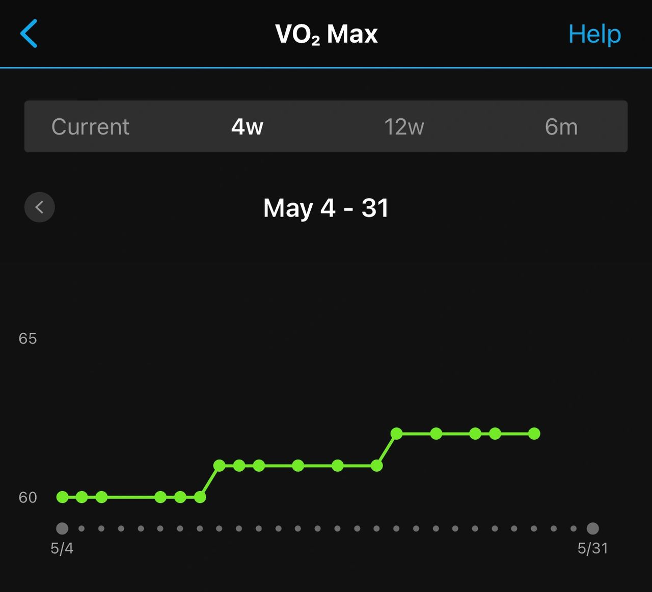 VO2 max graph