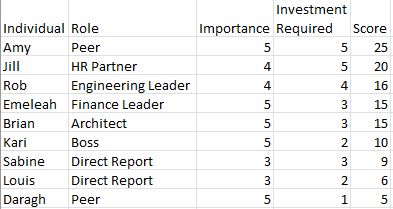 Sample relationship matrix