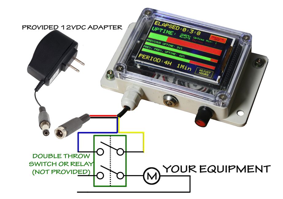 Uptime Machine Cycle Timing, Downtime Tracking and Parts Counting