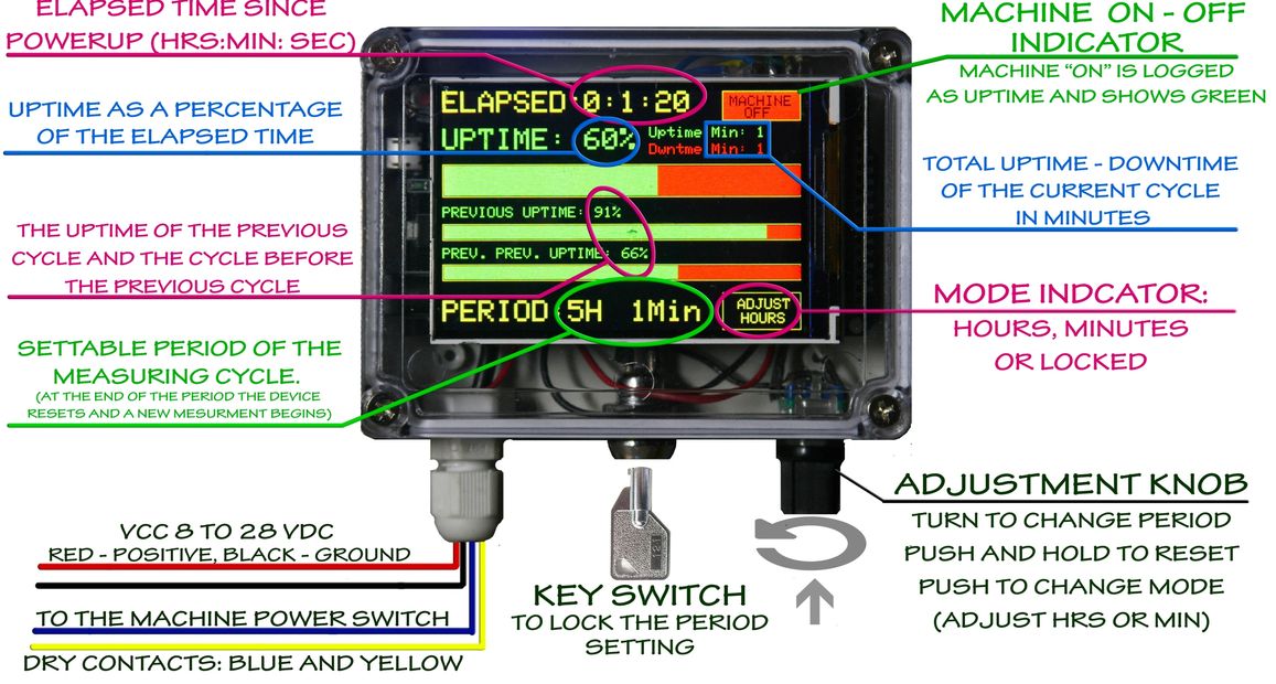 Downtime tracking device