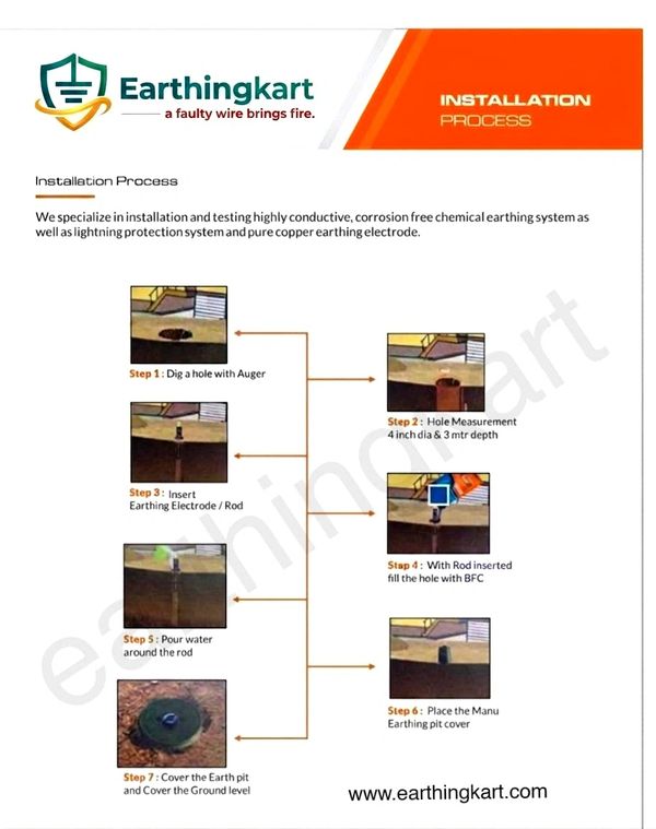 Earthing Rods installation guide. 