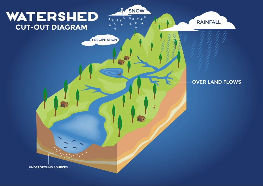 watershed diagram