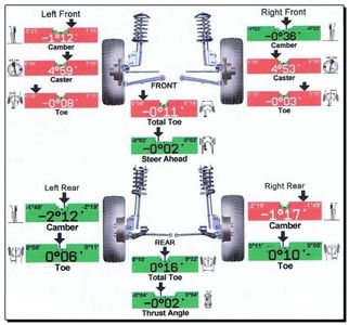 Measurement  example