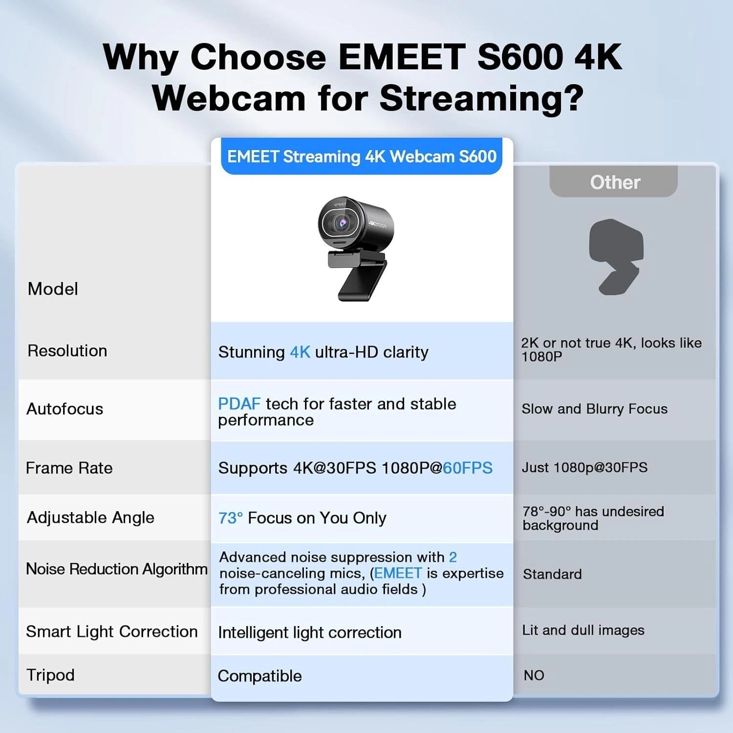 Cámara Web EMEET S600 4K vista 6