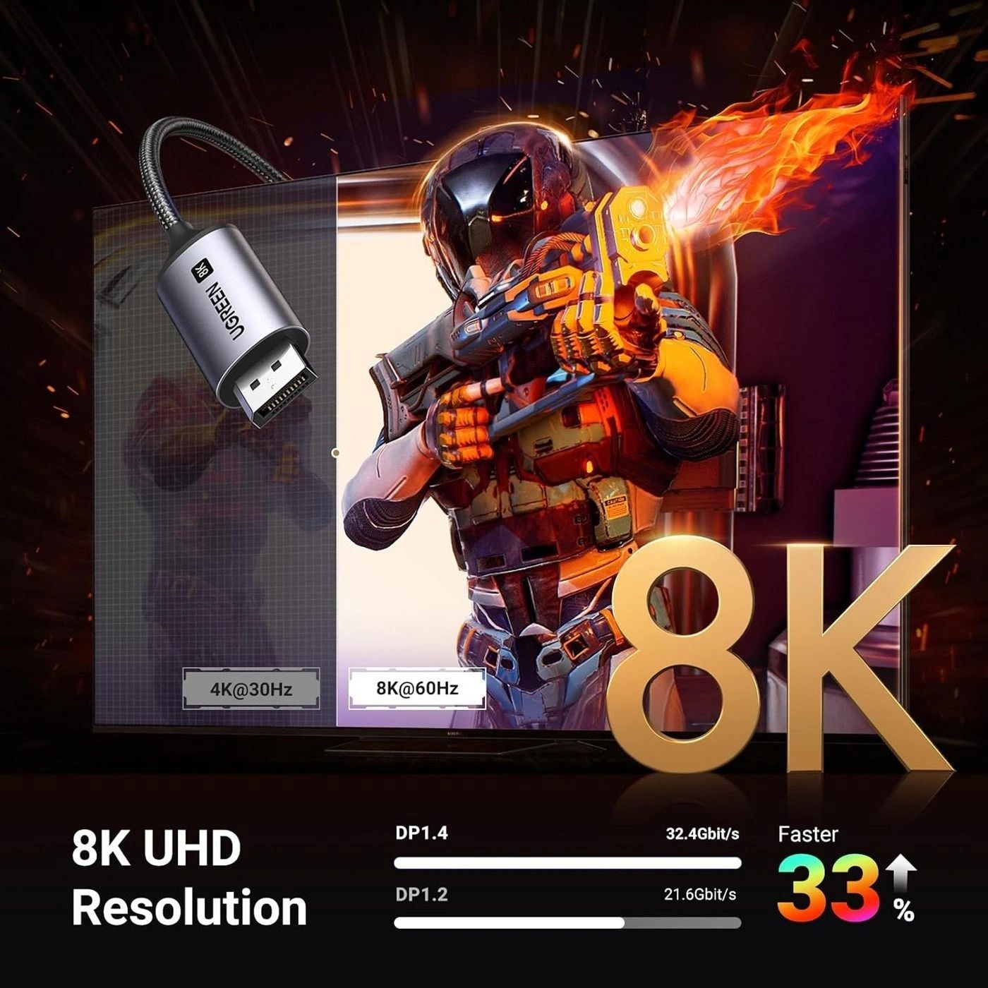 Cable USB-C a DisplayPort 1.4 8K Gamer vista 2