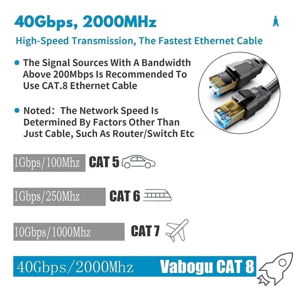 Cable de Red Ethernet Vabogu Cat 8 Redondo 1,8 m vista 2