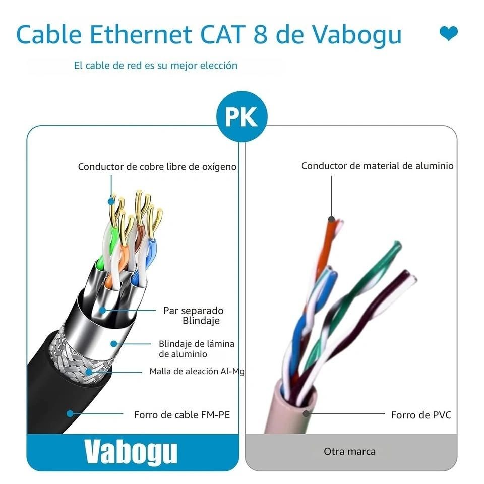Cable de Red Ethernet Vabogu Cat 8 Redondo 1,8 m vista 3