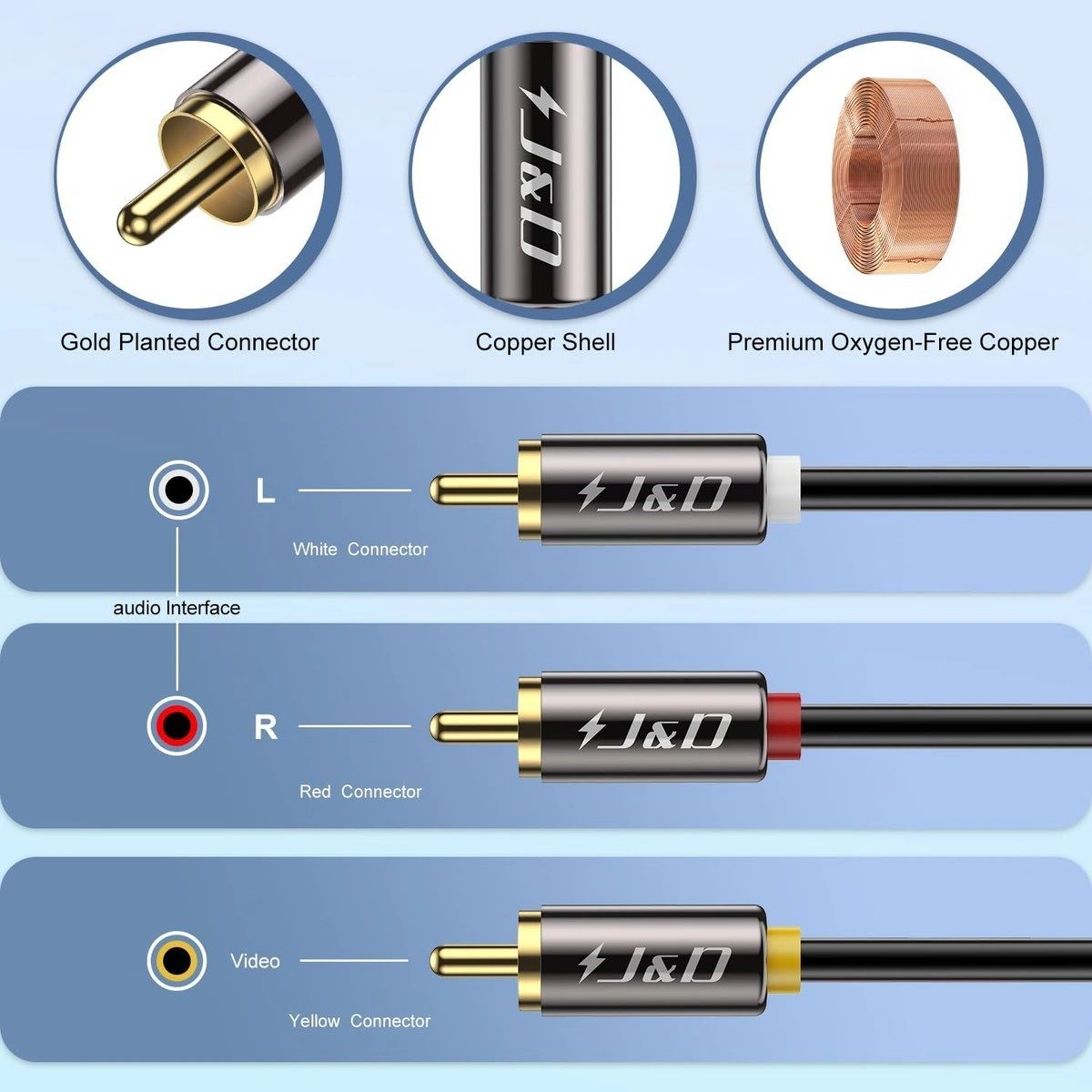 Cable RCA de Audio y Video J&D 3 a 3 Chapado en Oro 4,8 m vista 2