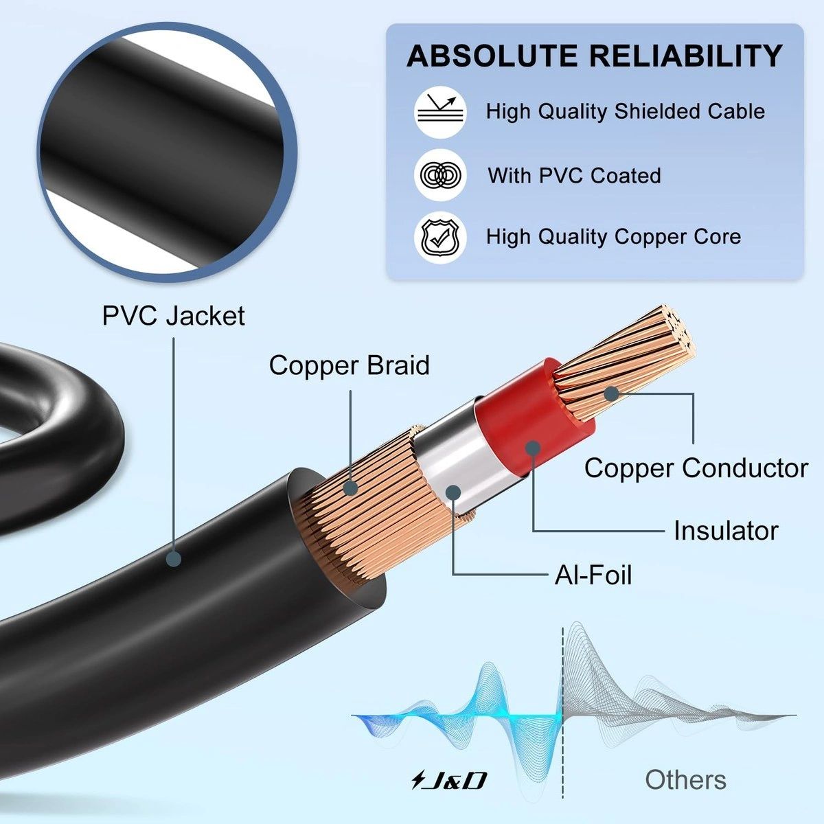 Cable RCA de Audio y Video J&D 3 a 3 Chapado en Oro 4,8 m vista 4